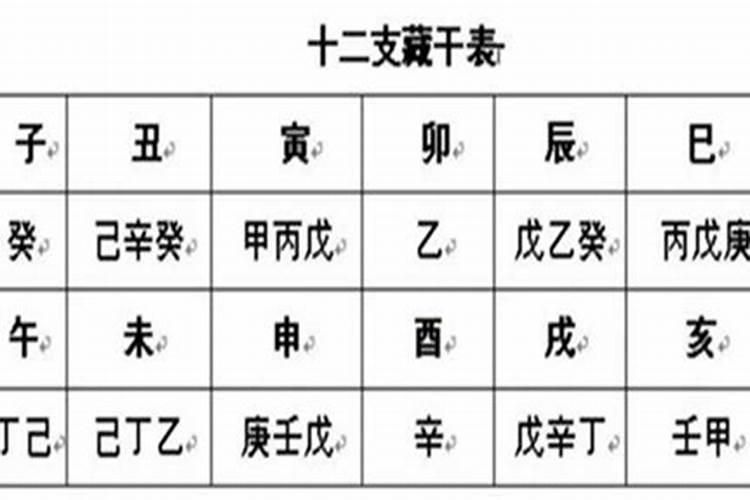 八字暗藏是什么意思