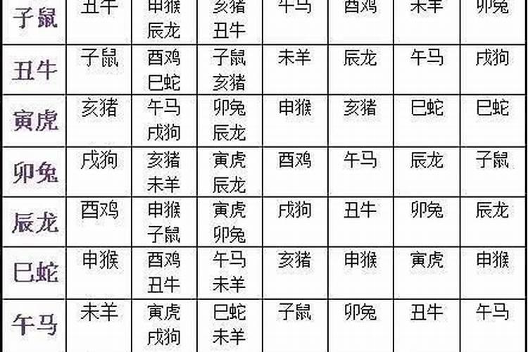 十二生肖婚姻最佳搭配可信吗