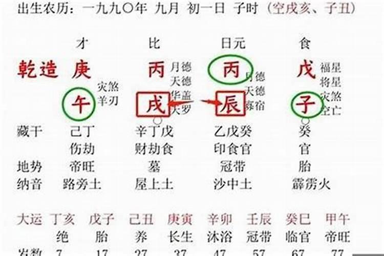 八字合婚怎么看易奇