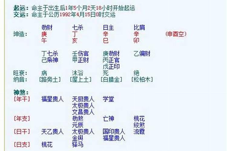 易卜居四柱八字