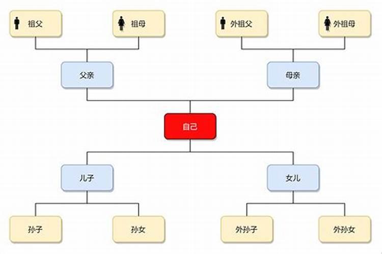 怎样才算正常的婚姻