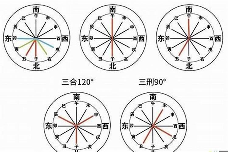 2021年属狗刑太岁佩戴什么生肖化解