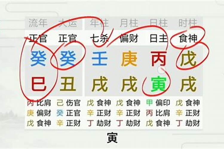 婚姻波折的八字