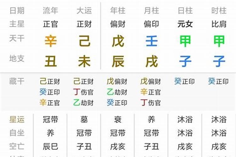 八字偏财格是什么意思