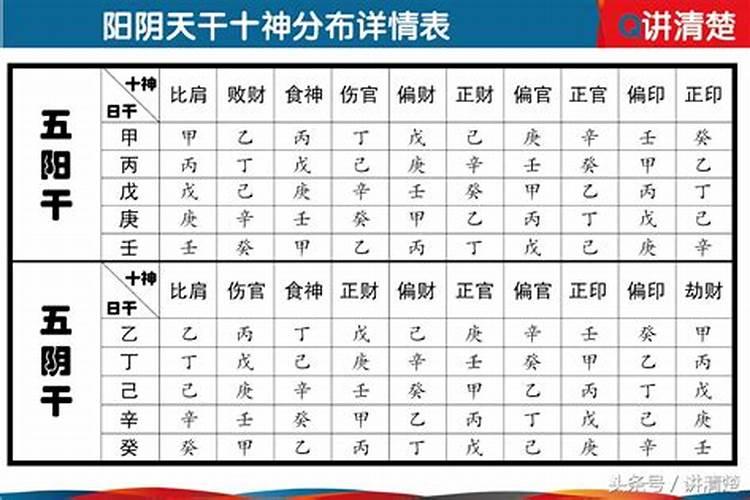 八字十神组合关系