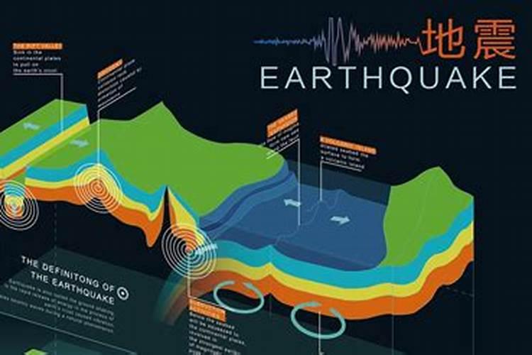 从风水角度看地震预测
