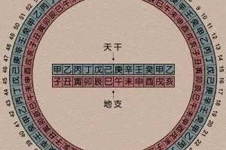 生辰八字甲子是什么意思