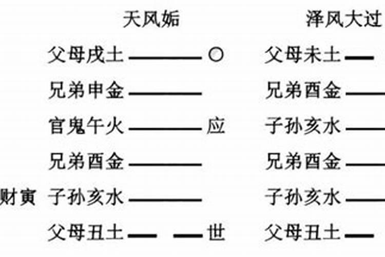 桃花贵人的查法