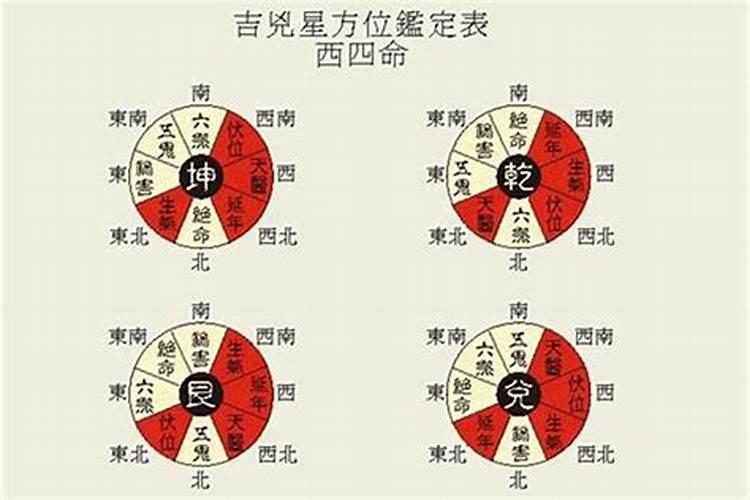 气场风水学的秘决