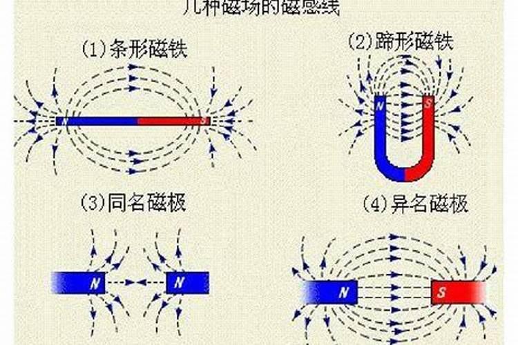 风水中的气场和磁场