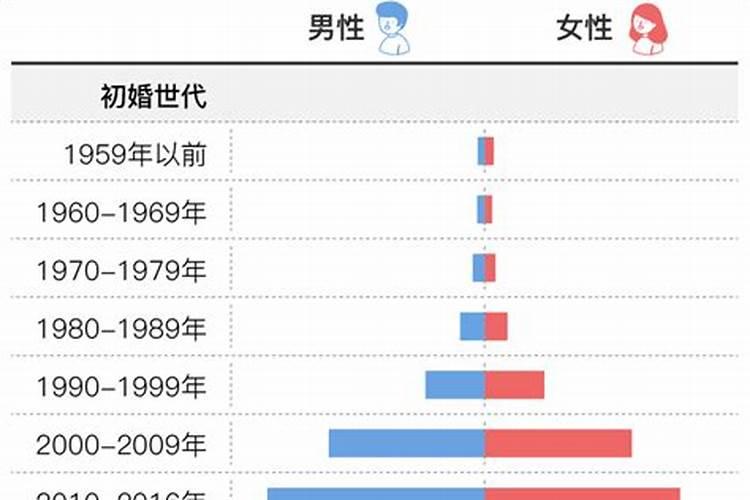 婚姻算经济官司吗