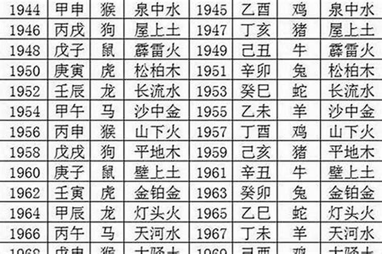 70年是什么命格