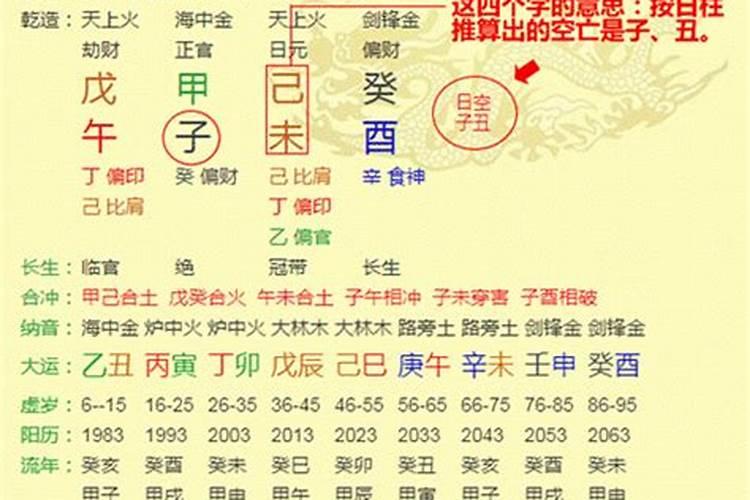 易卜四柱八字排盘怎么看