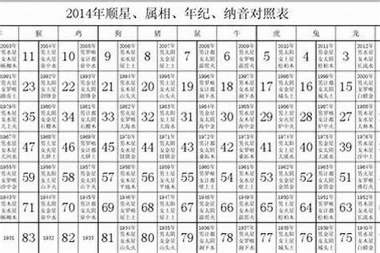 鼠年合太岁应该做些什么事