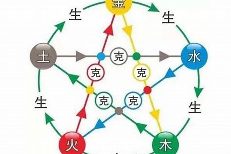 相克属于五行之间的正常关系吗