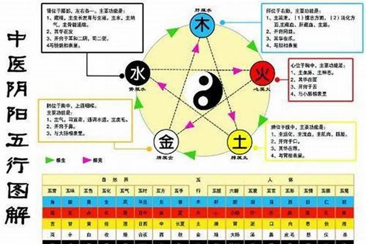 腊八是指农历的腊月多少