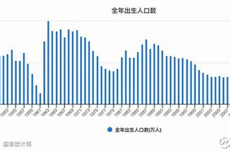 1970年生人2023年运程