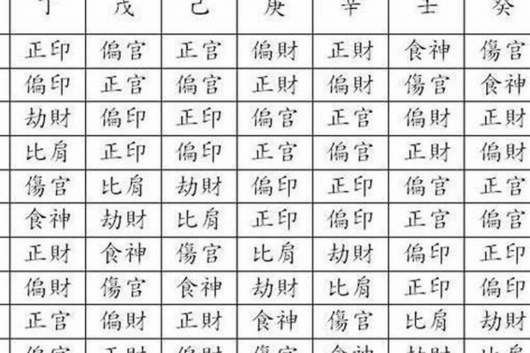 八字甲和乙的关系是什么