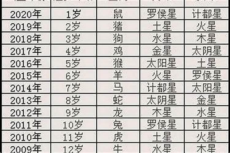 八字算生子年龄