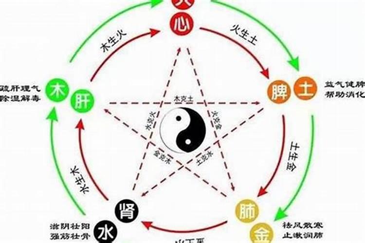 五行属火和属火的好不好