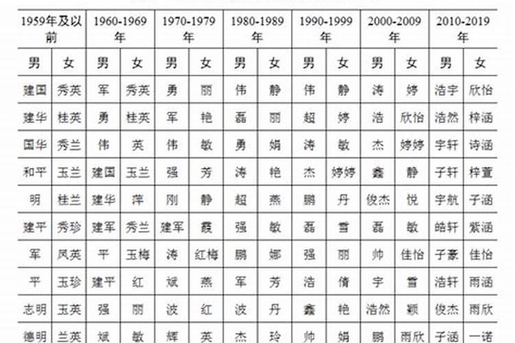 姓名字数测2023年运势