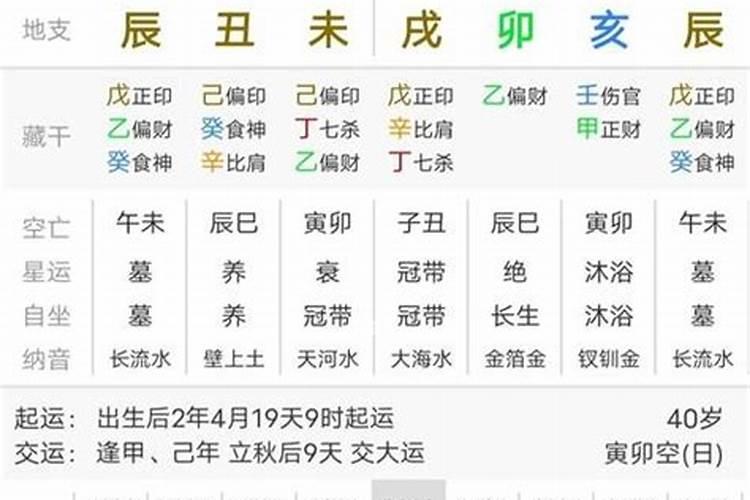 正月初一什么时辰出生好