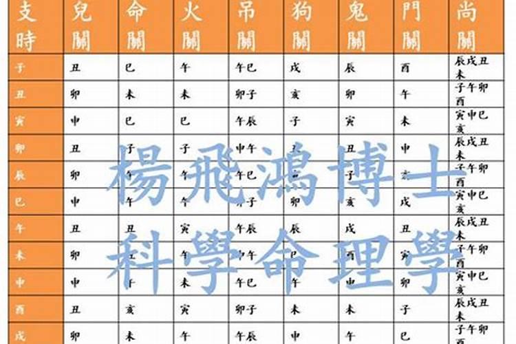 八字算命怎么看小儿关煞