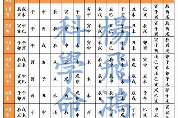 八字查小儿关煞