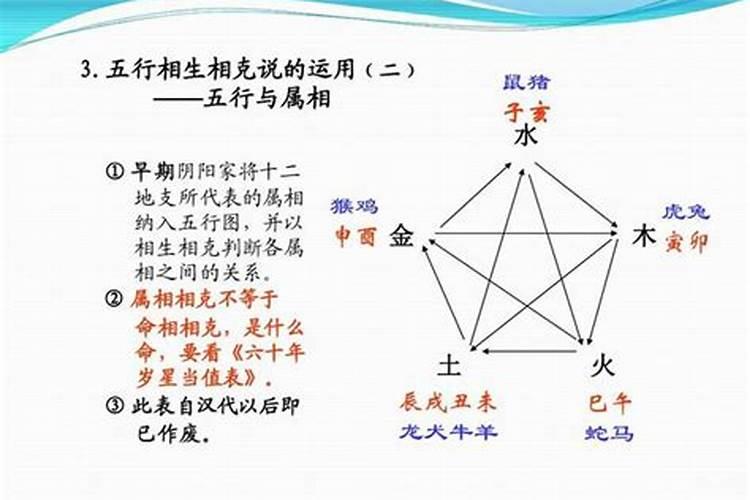 五行属火和什么相生相克