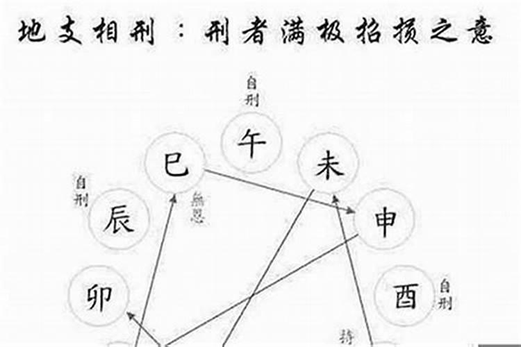 八字中有子卯怎么化解