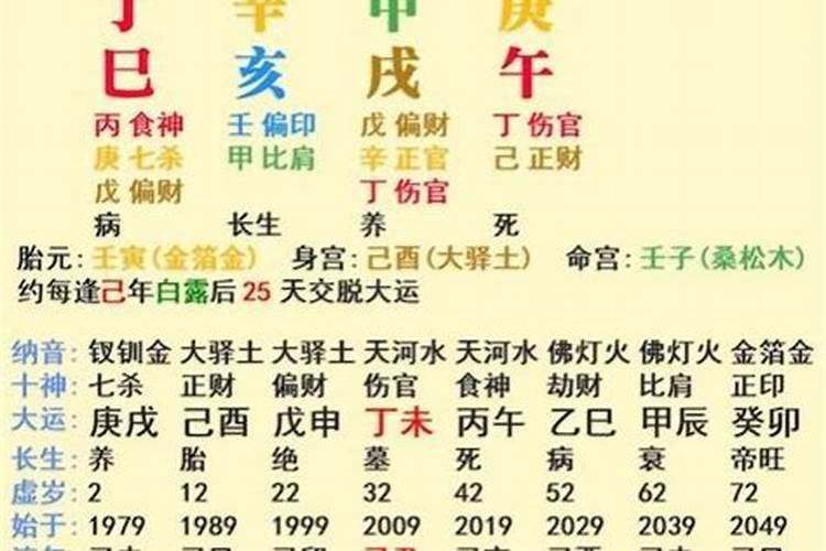 八字命理名家