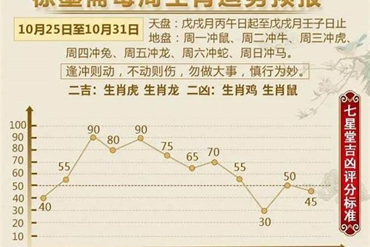 每周生肖运势(2020.3.2一3.8)