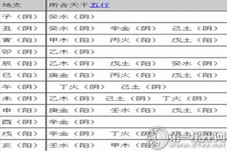 揭开神秘的八字命理