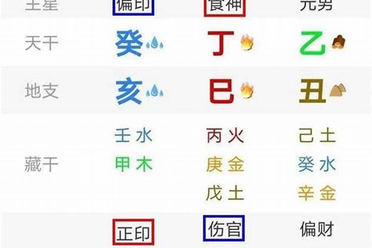 八字地支都是正印