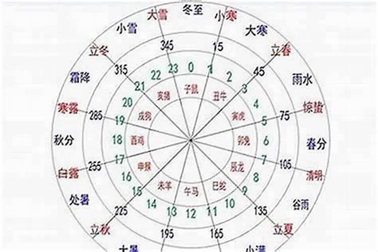 重阳节你今天还有几天过