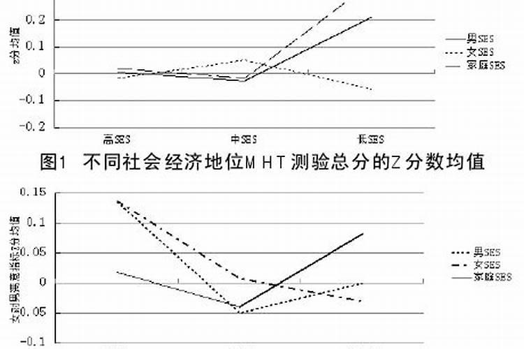 经济对婚姻真的这么重要吗