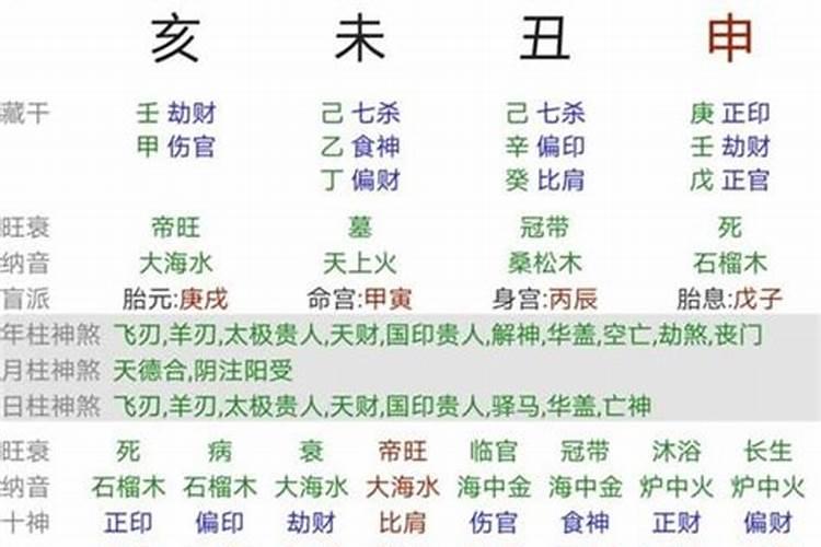 什么生辰八字旺夫