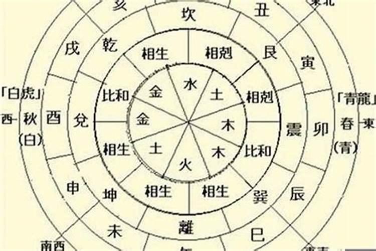 八字怎样看天干