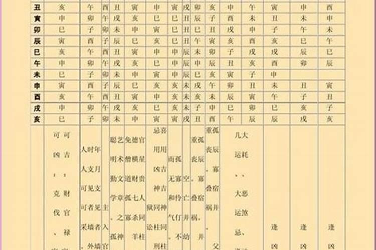 四柱八字神煞推命法是什么