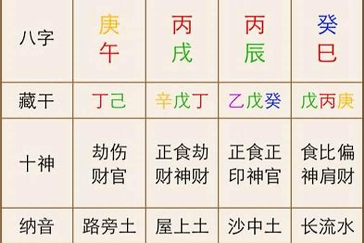 八字怎么自学