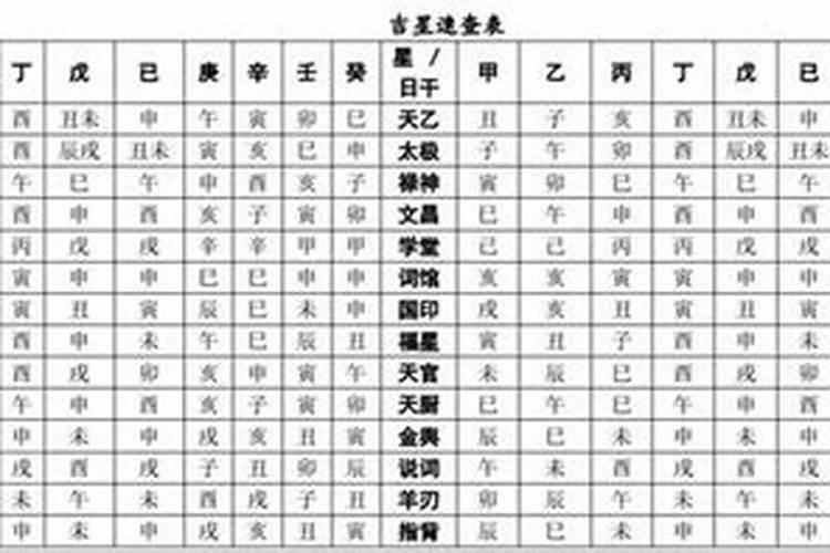 八字吉星排位