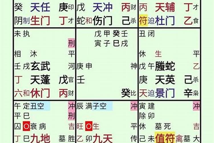 奇门遁甲怎么测八字