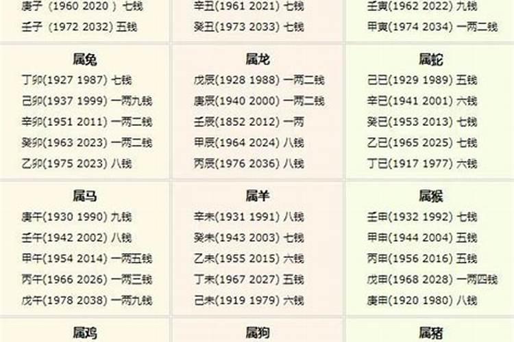 八字测试你的2023年运势关键词