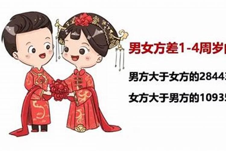 婚姻不顺女年龄差多少合适