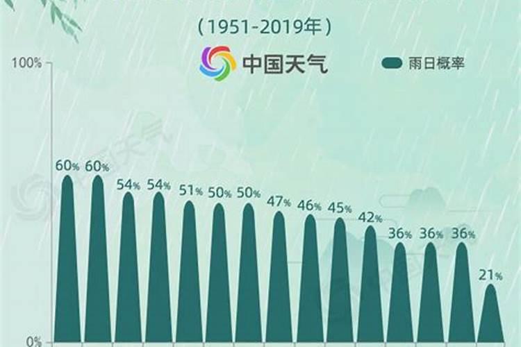 清明节前后天气还冷吗