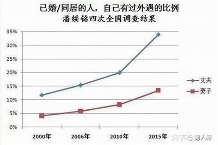 什么生肖出轨