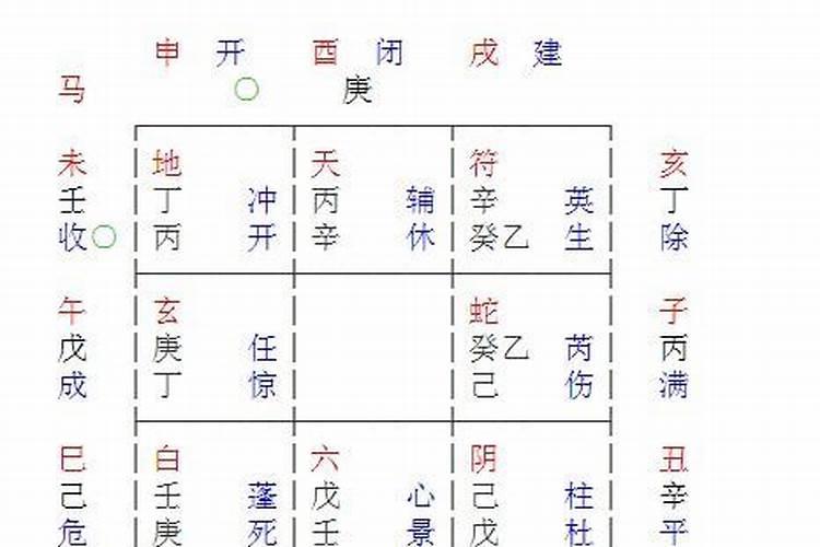 正月十六两点是什么生辰八字