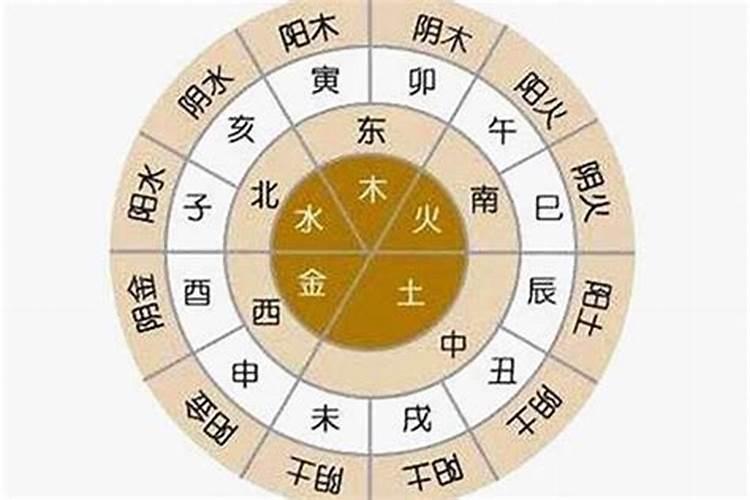 八字算命败财是什么意思