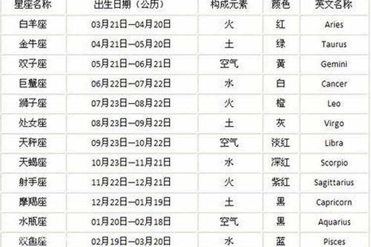 穆斯林能算生辰八字吗