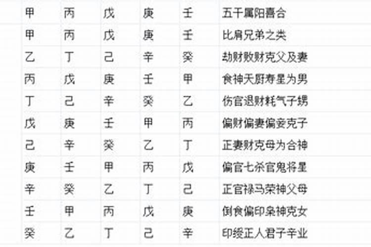 八字命理入门基础知识